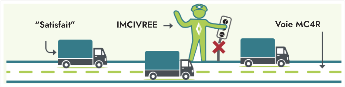 Frame 9442 Schéma illustrant des camions étiquetés « Satisfait » et « Voie MC4R », ainsi qu’une personne nommée « IMCIVREE » faisant passer un camion tout en bloquant un autre camion.