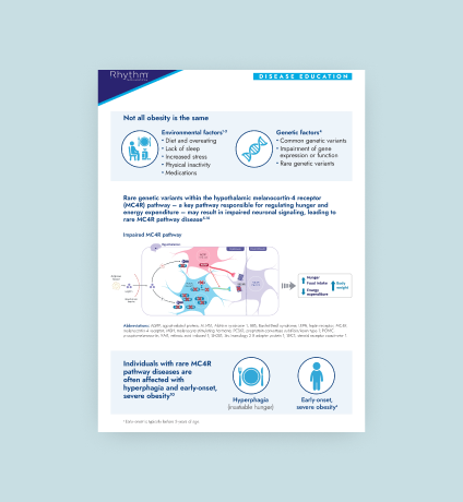 The first page of a resource titled “Hyperphagia Pocket Guide: MC4R Pathway Disease” in English available for download.